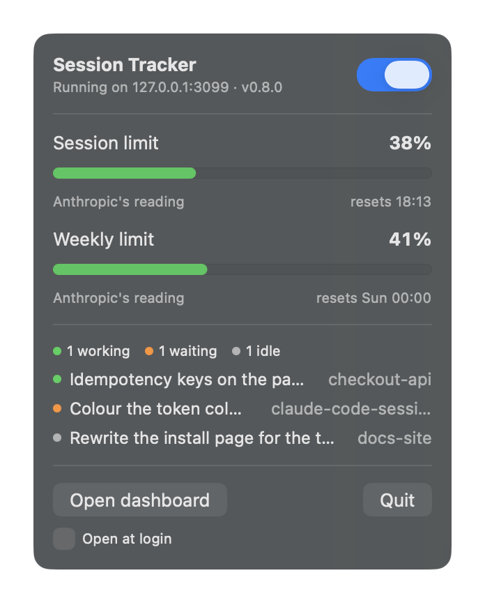 The menu bar panel: a switch that turns the tracker on, the session and weekly limits with how full each is and when it resets, and the running sessions with a working, a waiting and an idle one
